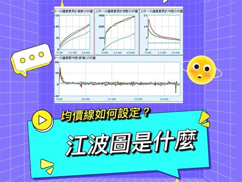 江波分析|江波力道分析判別方法